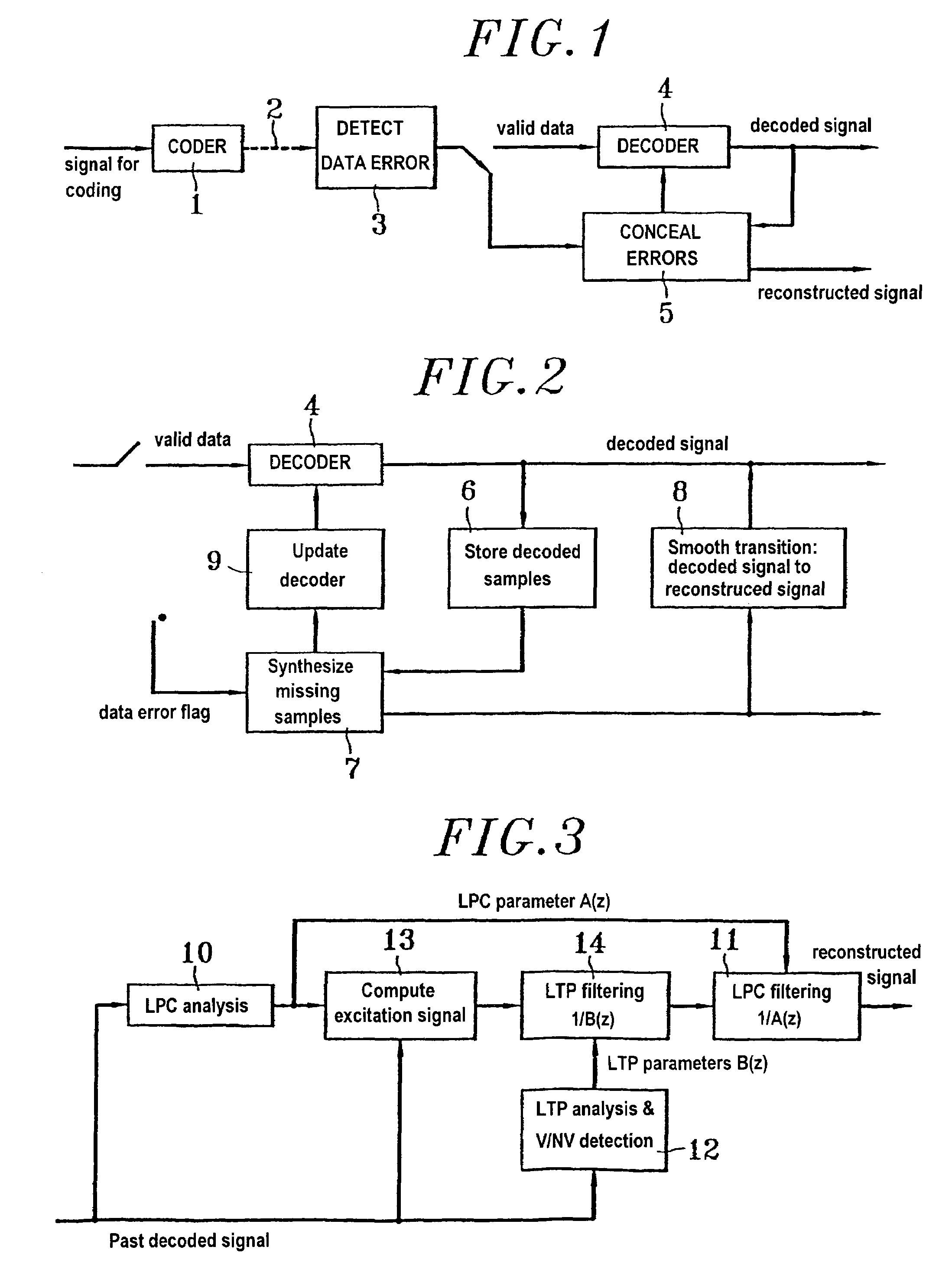 Transmission error concealment in an audio signal