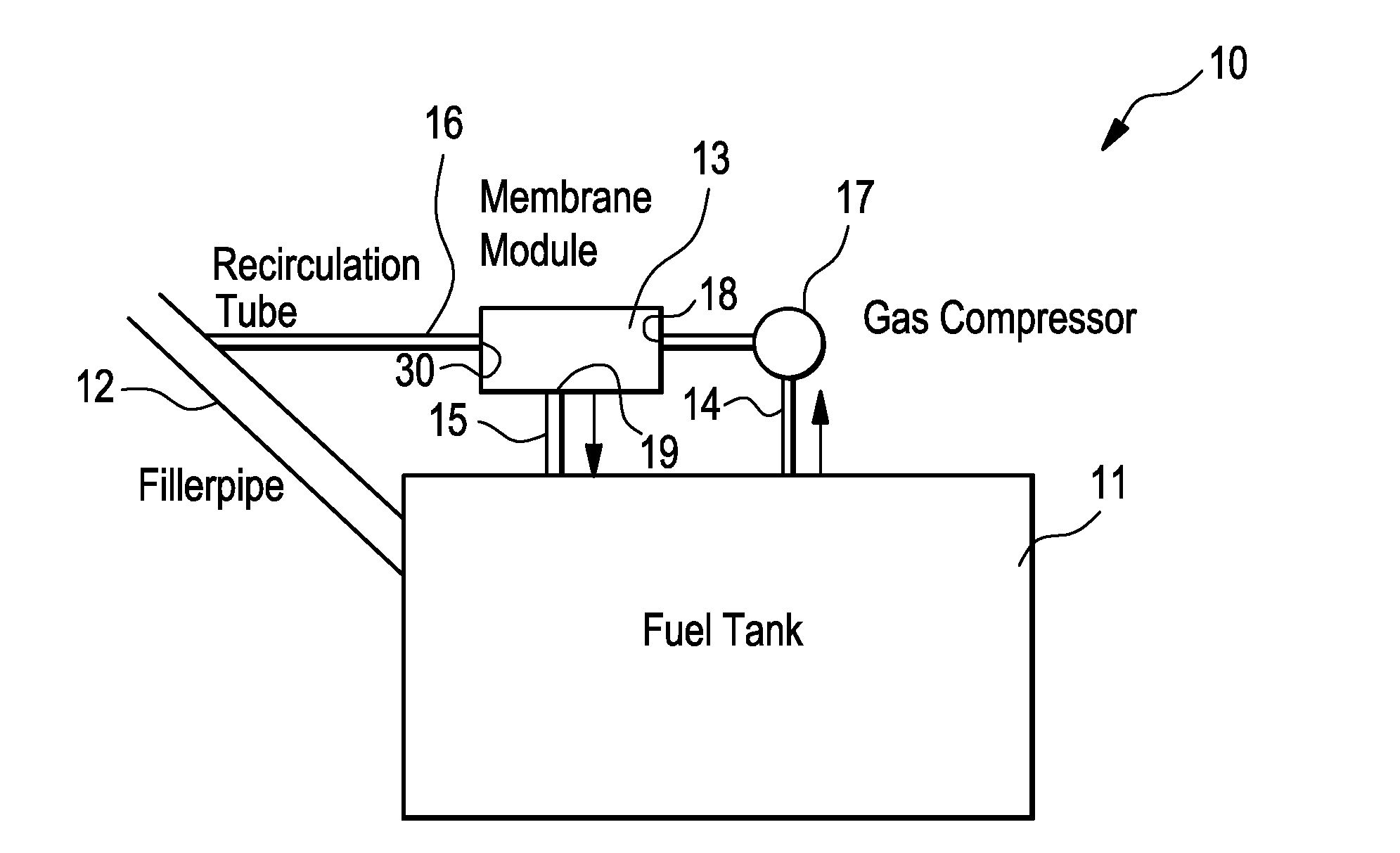 Hydrocarbon separation from air using membrane separators in recirculation tube