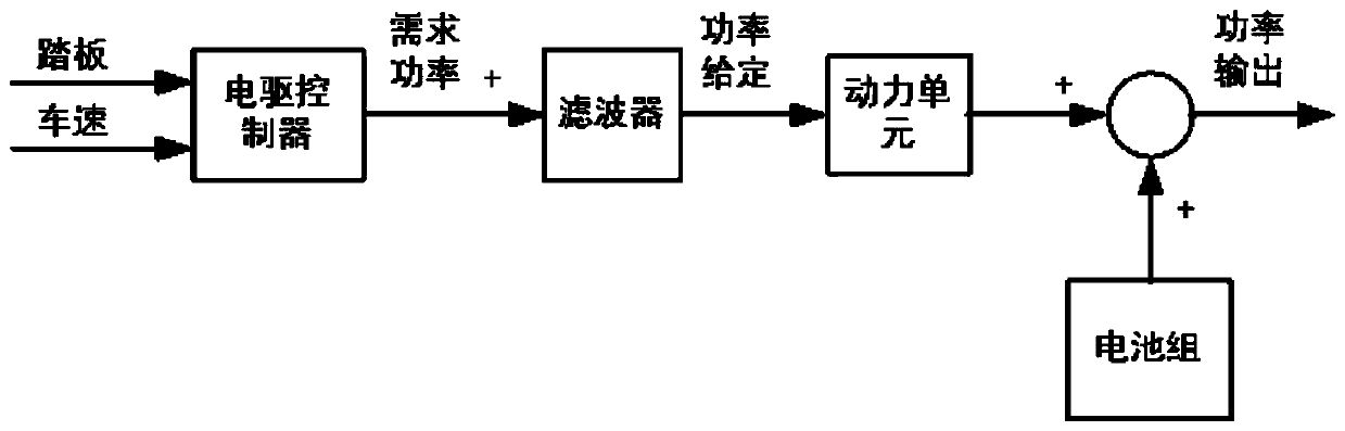 Energy management strategy for heavy-duty hybrid power special vehicle power system