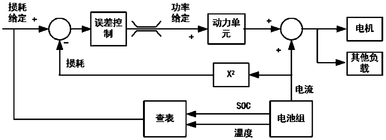 Energy management strategy for heavy-duty hybrid power special vehicle power system