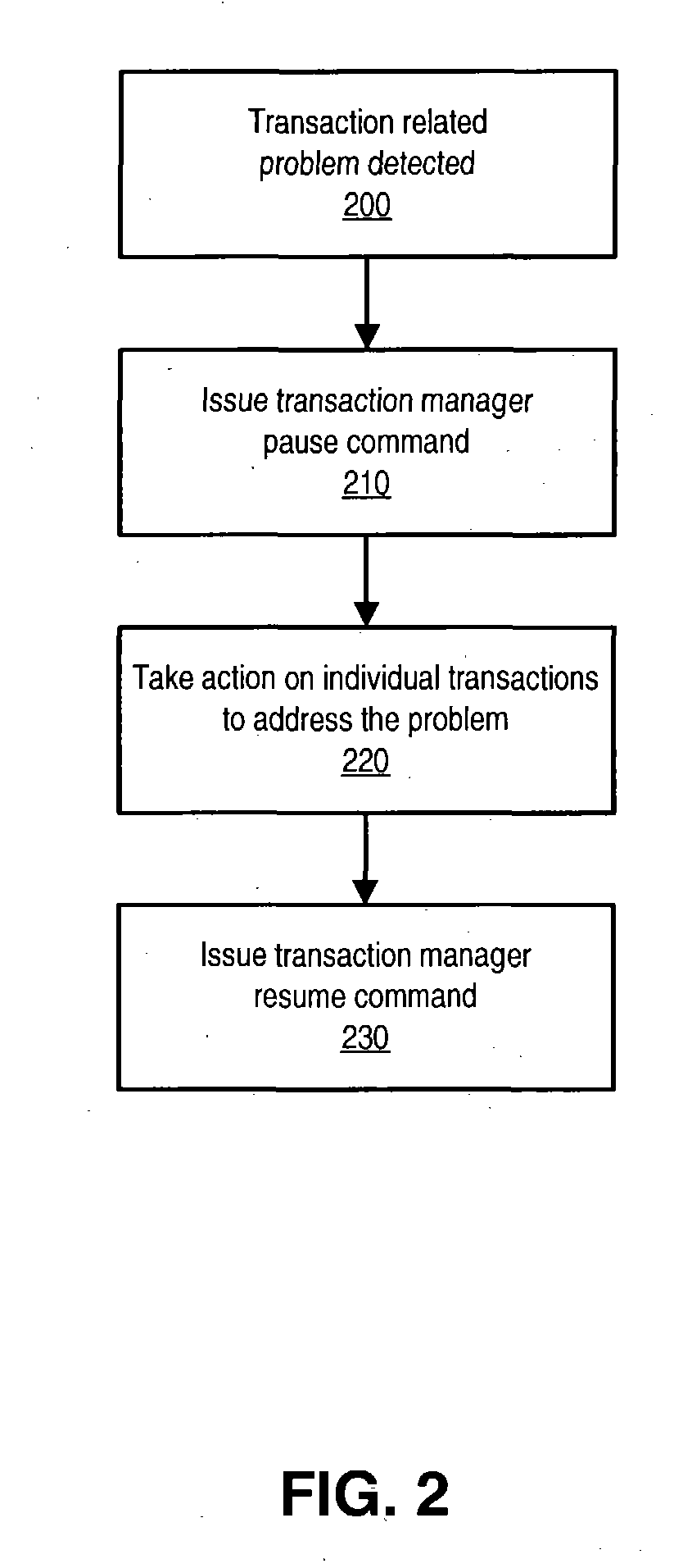 Transaction manager freezing