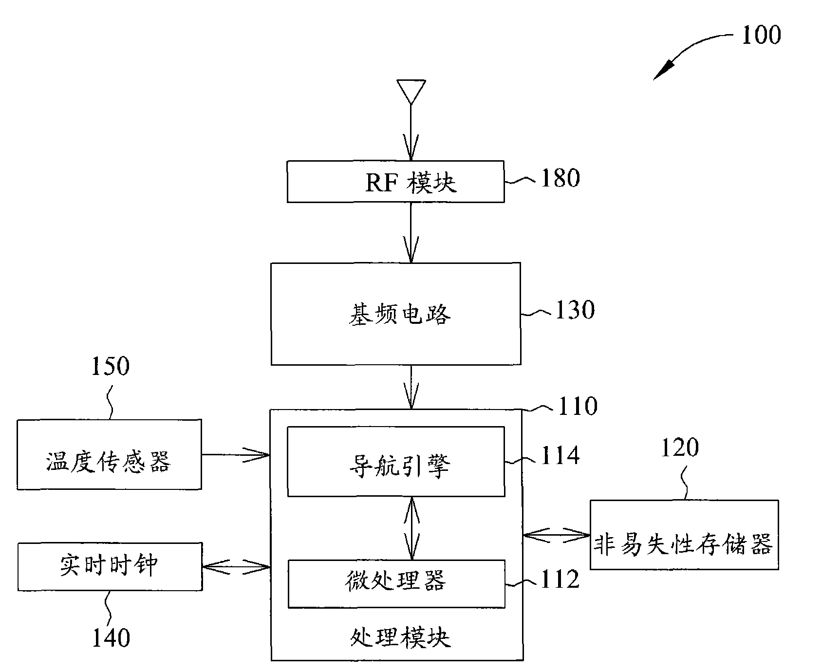 Method and apparatus for compensating clock bias