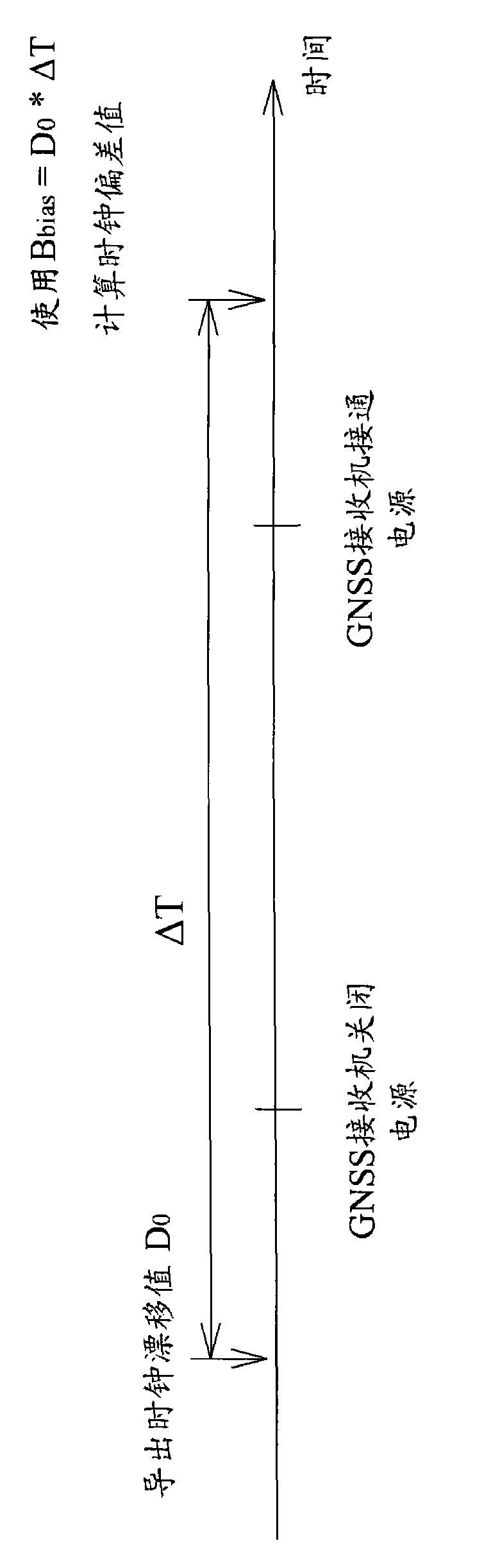 Method and apparatus for compensating clock bias