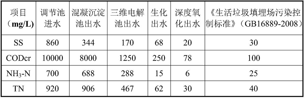 Landfill leachate treatment process system and method