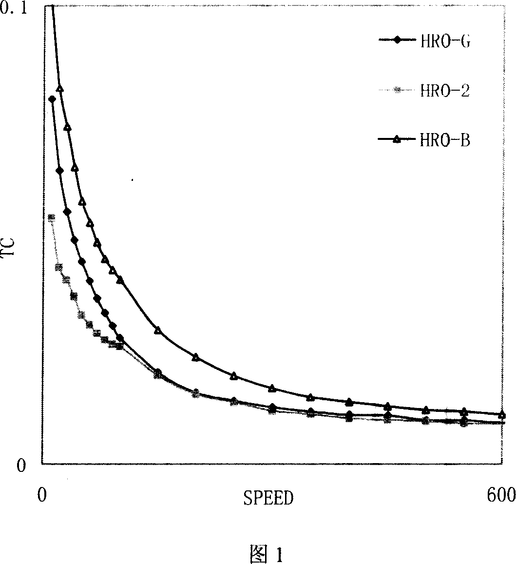 Hot-rolled oil composition containing intercalation clay antiwear agent