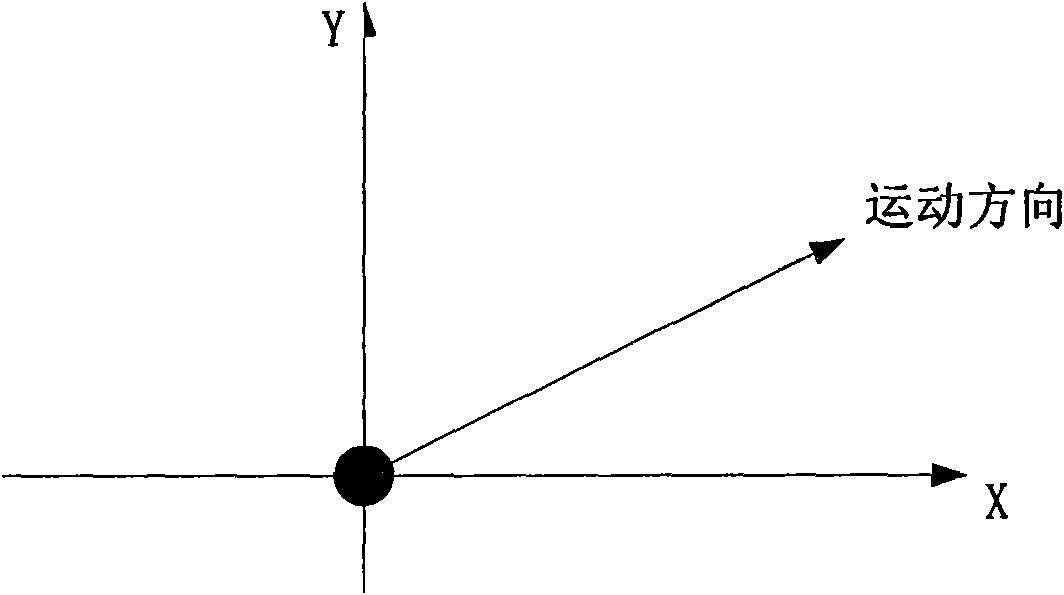 Training method of gesture motion recognition model and gesture motion recognition method