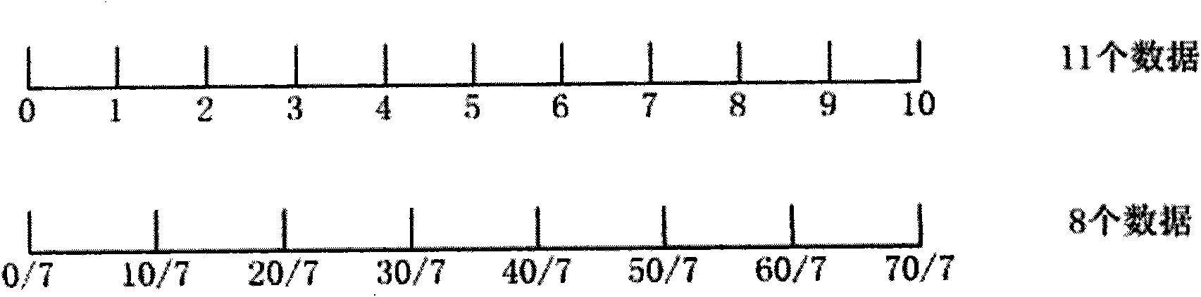 Training method of gesture motion recognition model and gesture motion recognition method