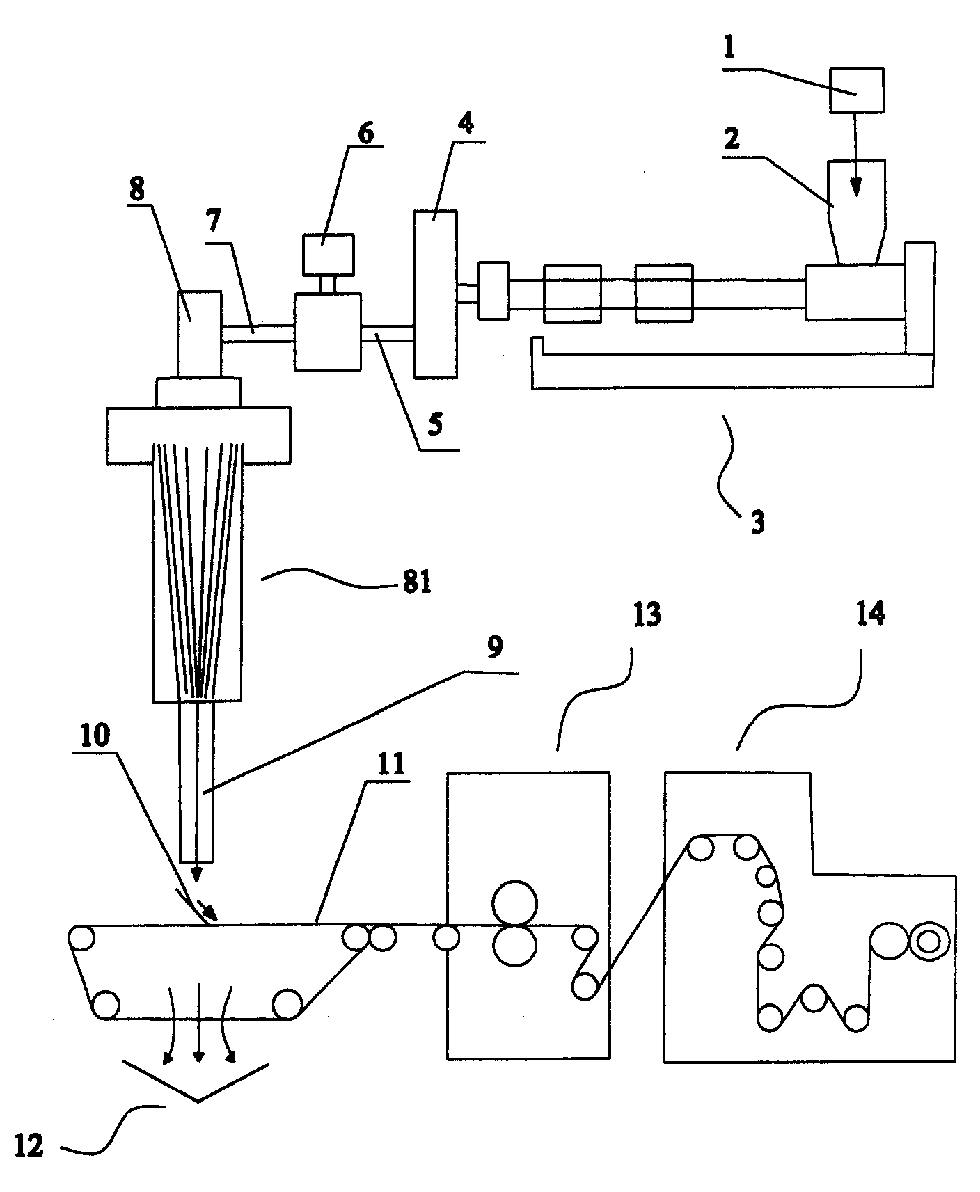 Process and for producing Jinlun Non-wowen cloth by spinning-bonding method its device and jinlun non-woven cloth products