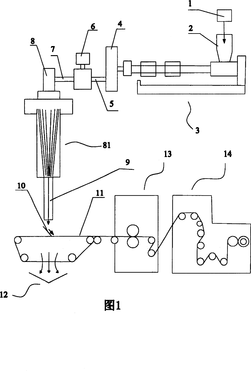 Process and for producing Jinlun Non-wowen cloth by spinning-bonding method its device and jinlun non-woven cloth products