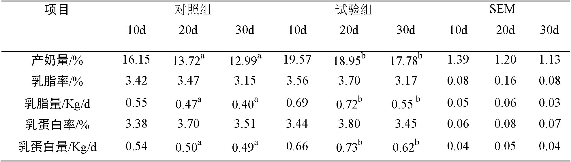 Premix forfermented total mixed rations (TMR) for dairy cows and preparation process thereof