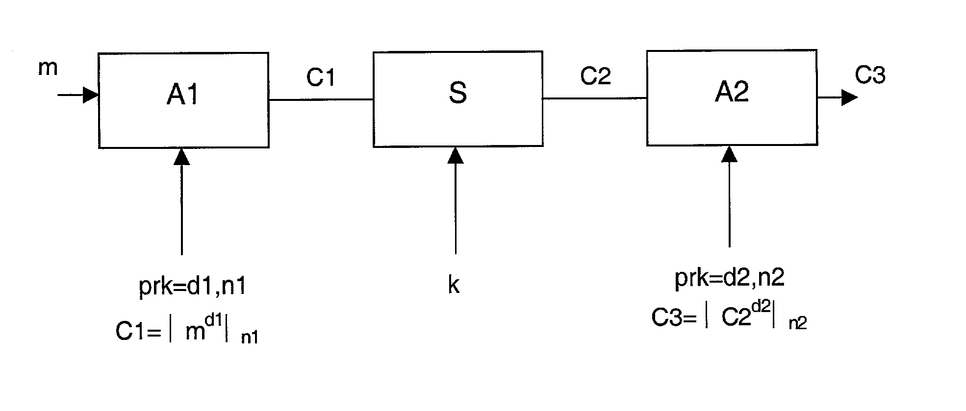 Multiple module encryption method