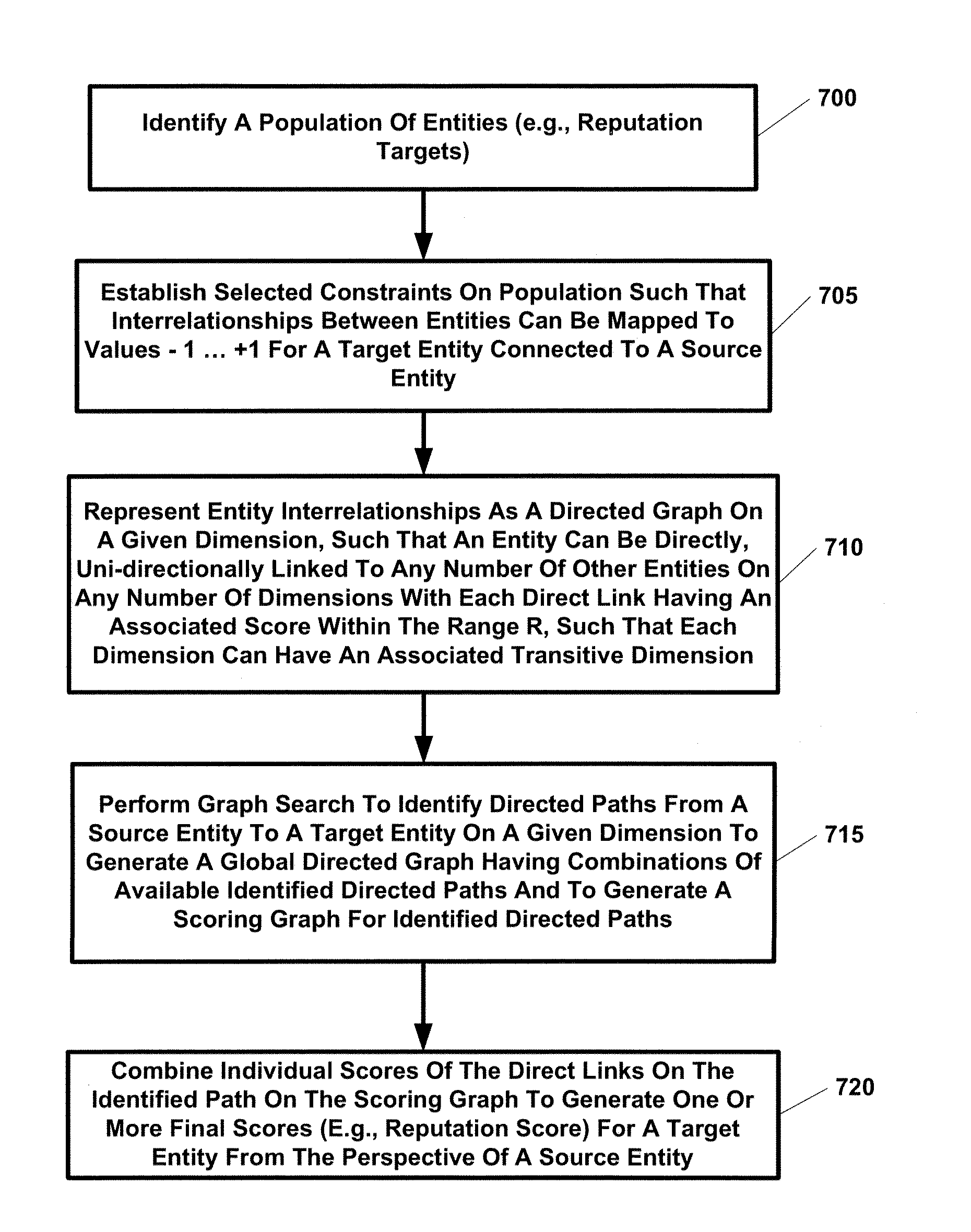 Estimating influence