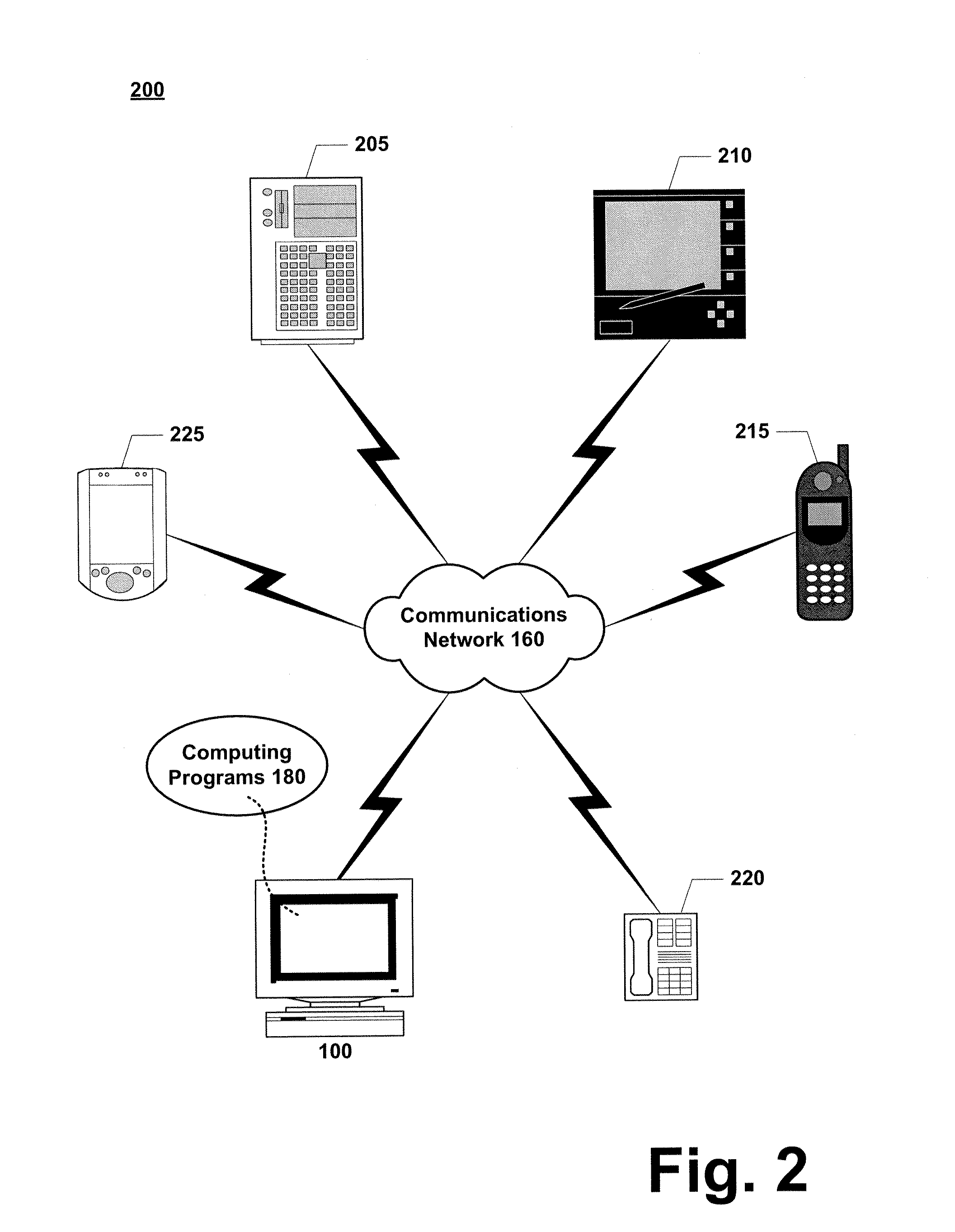 Estimating influence