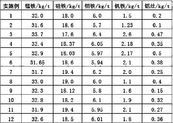 High-strength and high-toughness steel for rock drilling tools and production method thereof