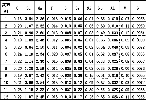 High-strength and high-toughness steel for rock drilling tools and production method thereof