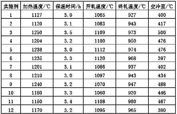 High-strength and high-toughness steel for rock drilling tools and production method thereof