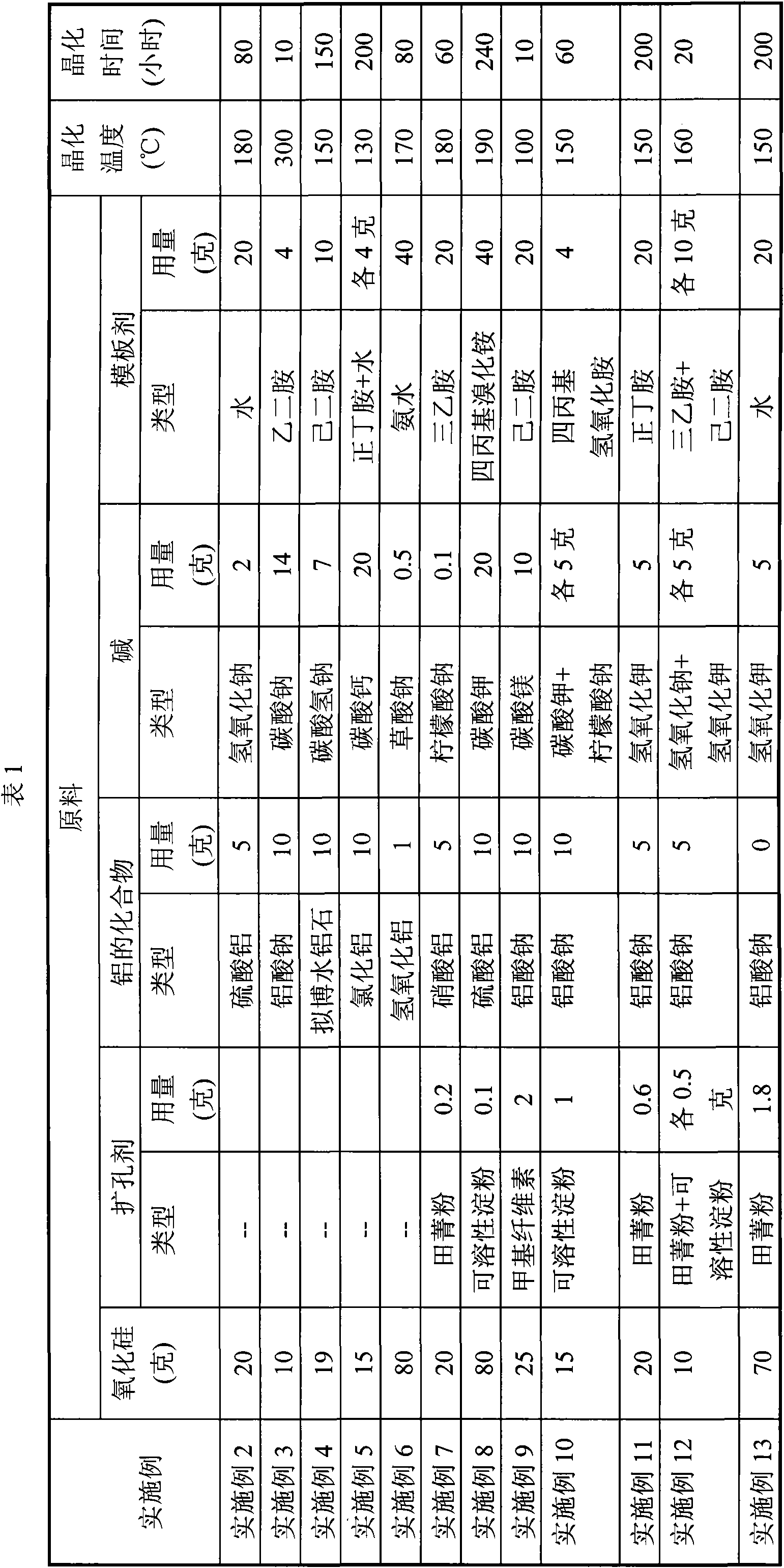 Preparation method of binder-free mordenite catalyst