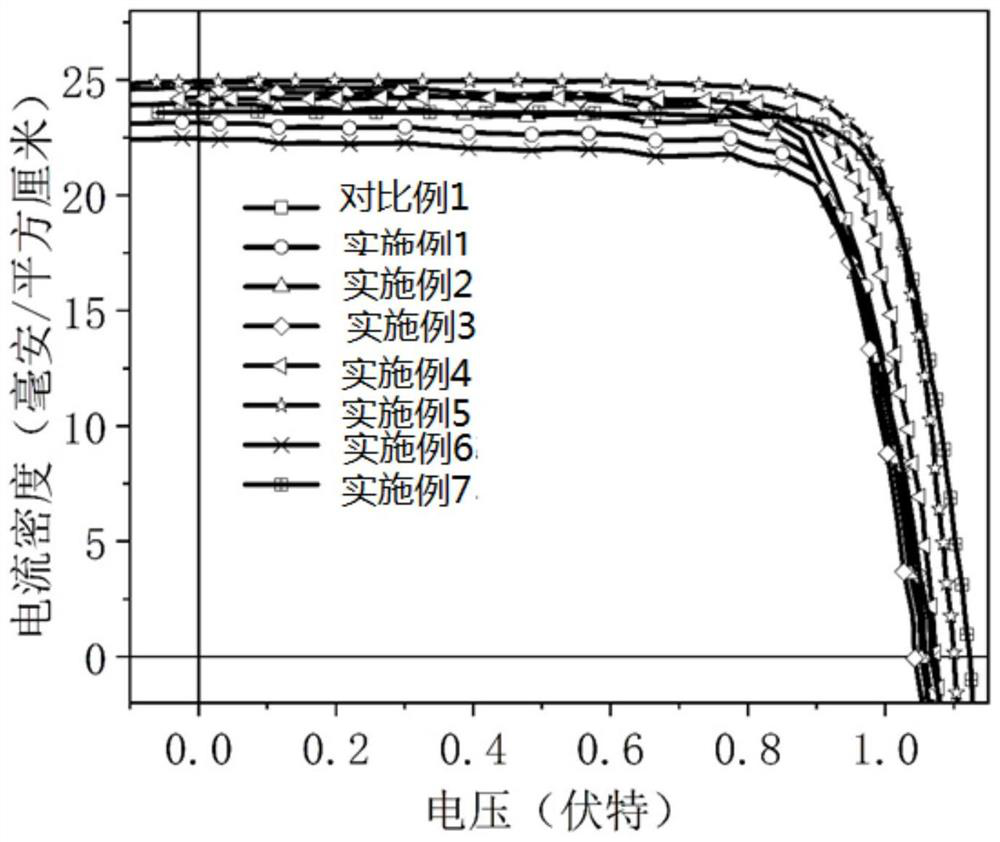 Solvent system for perovskite solar cell and preparation method of perovskite solar cell