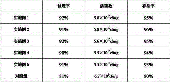 External probiotics microcapsule preparation method