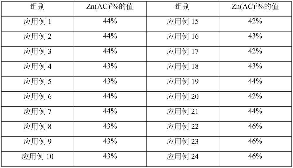 Production process of activated carbon-based carbon, catalyst applying activated carbon-based carbon and production process of catalyst