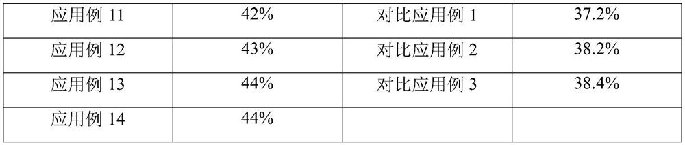 Production process of activated carbon-based carbon, catalyst applying activated carbon-based carbon and production process of catalyst