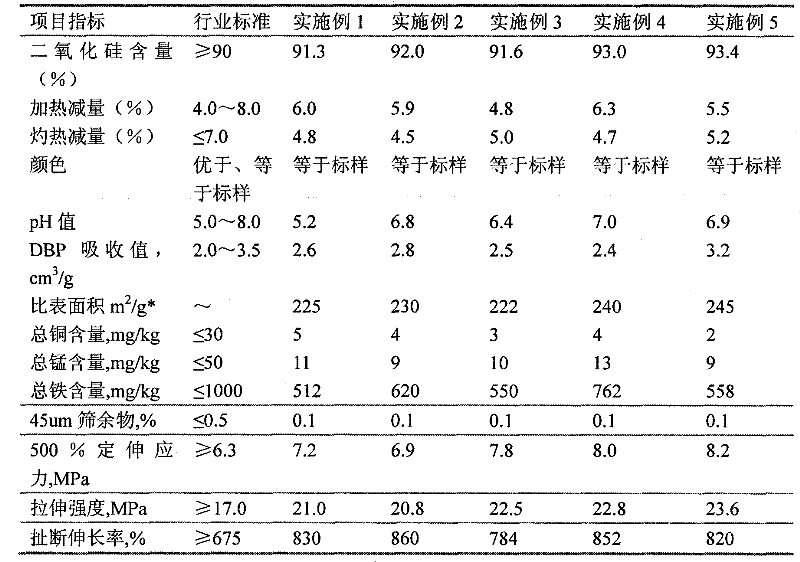 Method for preparing ultra-fine active white carbon black by using manganese leached slag and manganese electrolysis waste acid