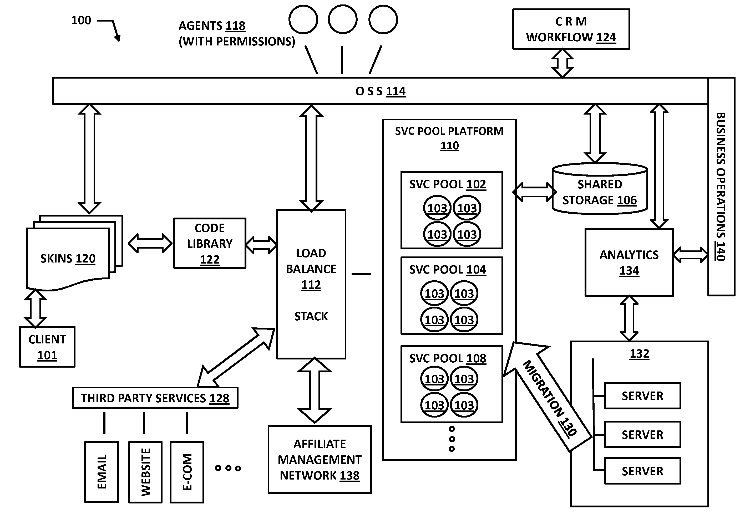 Migrating a web hosting service between a one box per client architecture and a cloud computing architecture