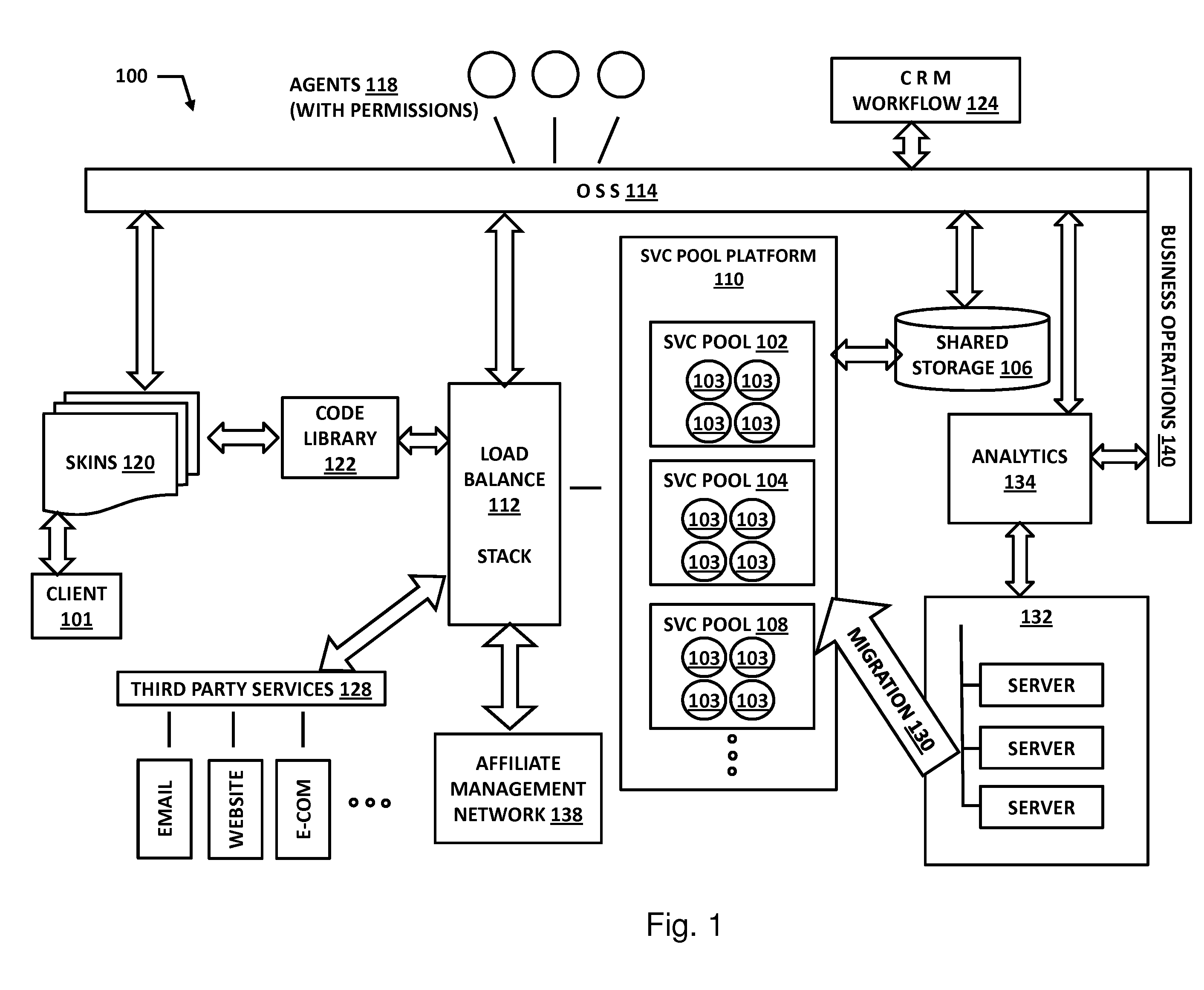 Migrating a web hosting service between a one box per client architecture and a cloud computing architecture