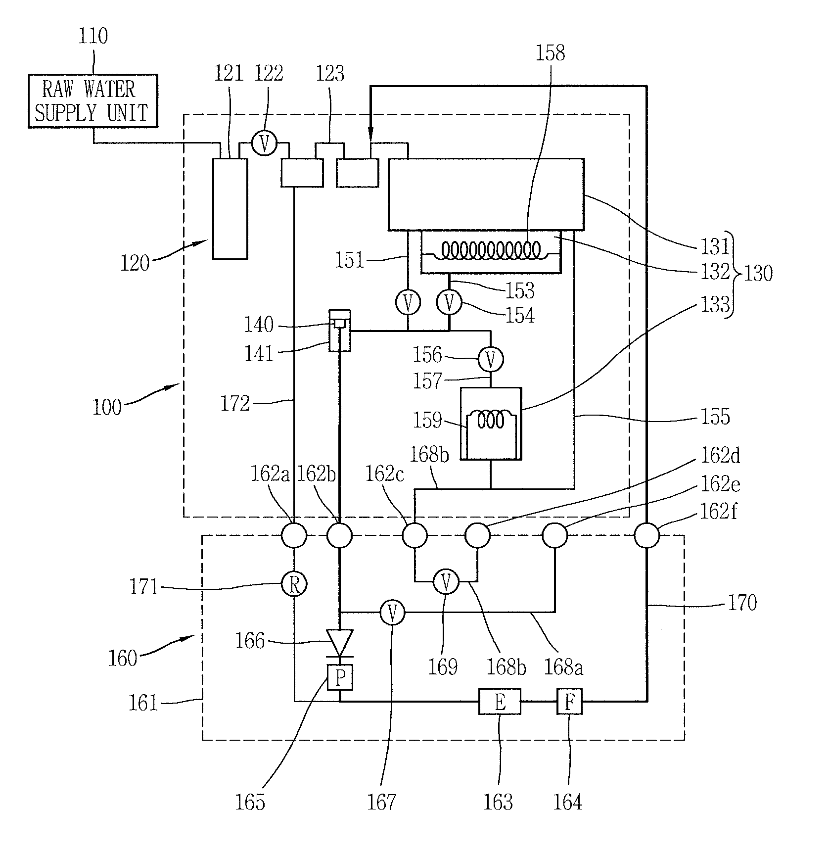 Sterilization system