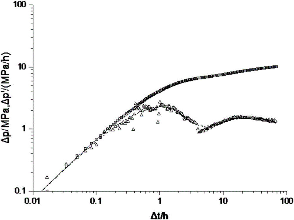 Oil deposit heterogeneity well test analysis method based on water intake profile