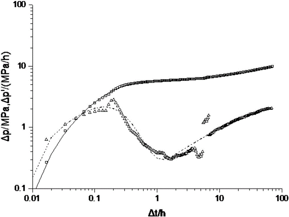 Oil deposit heterogeneity well test analysis method based on water intake profile