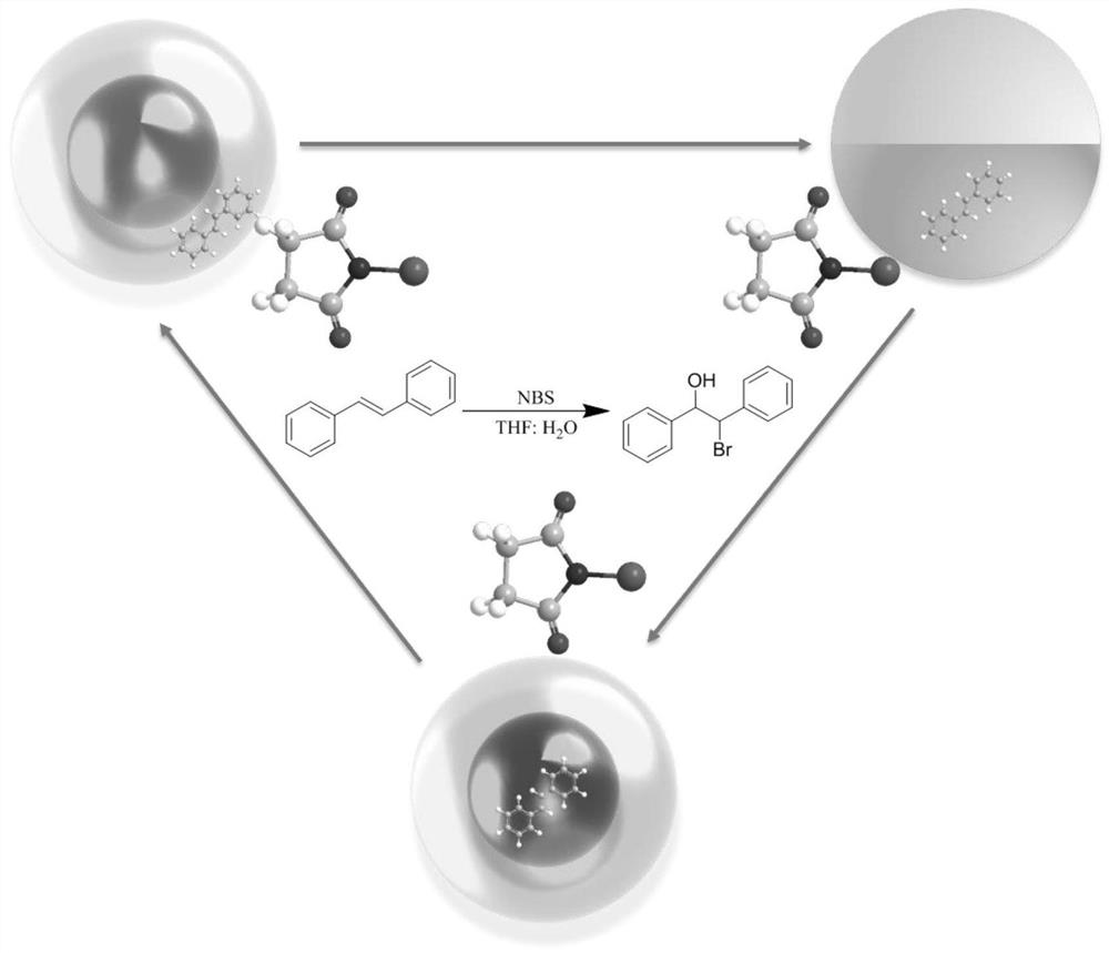 Method for synthesizing beta-brominated alcohol by anisotropic emulsion microreactor