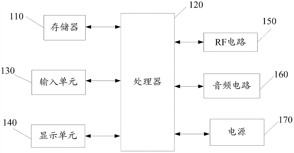 Encryption and decryption method, device and terminal