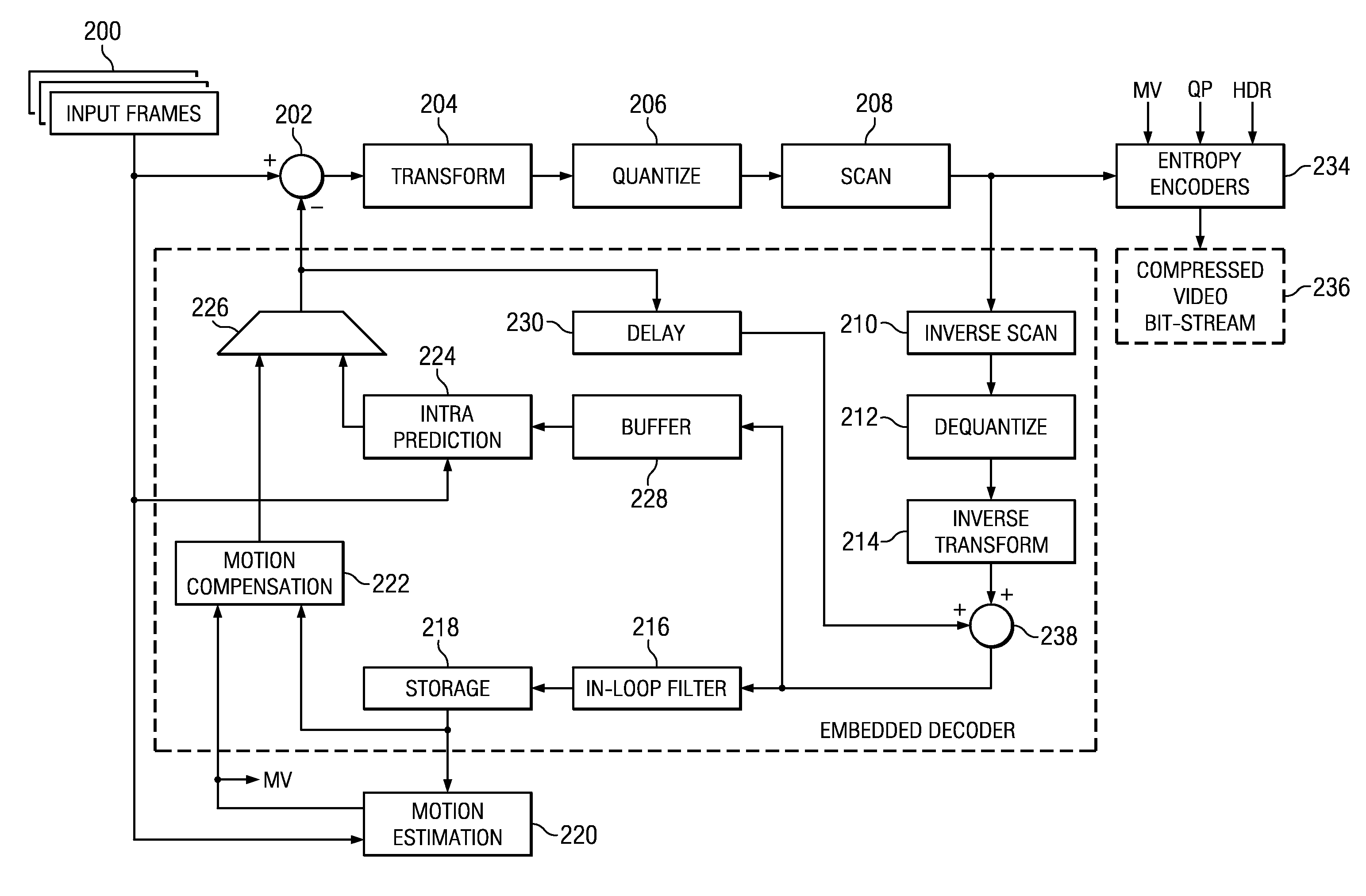 Method and System for Intracoding in Video Encoding