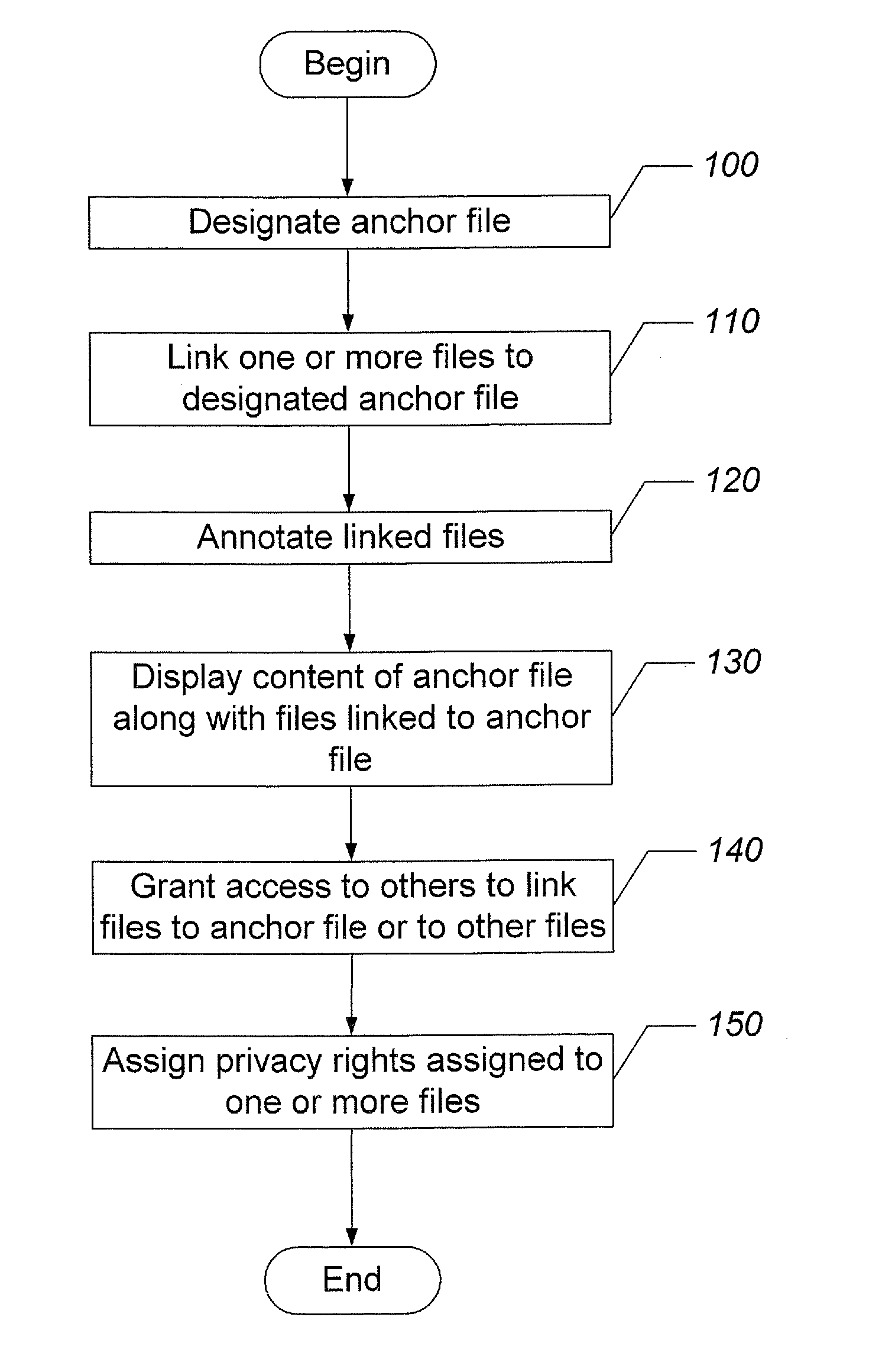 Digital Archive Systems, Methods and Computer Program Products for Linking Linked Files