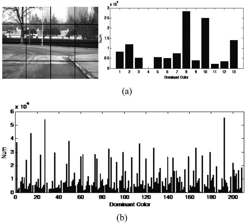 Vehicle self-positioning method based on street view image database