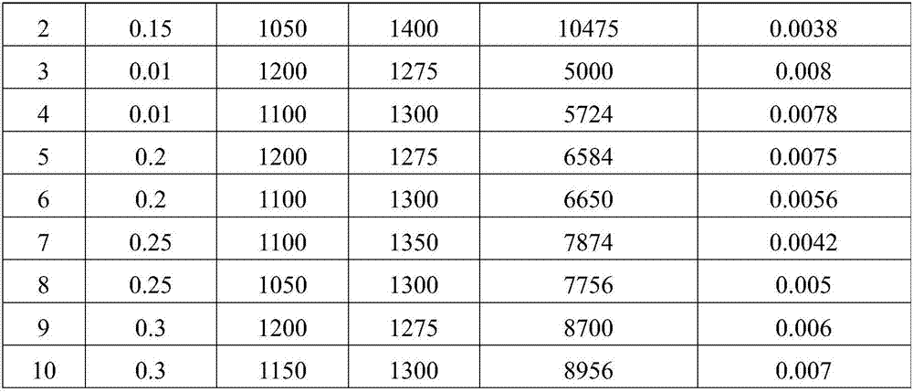 Low-loss titanium barium stannate dielectric material