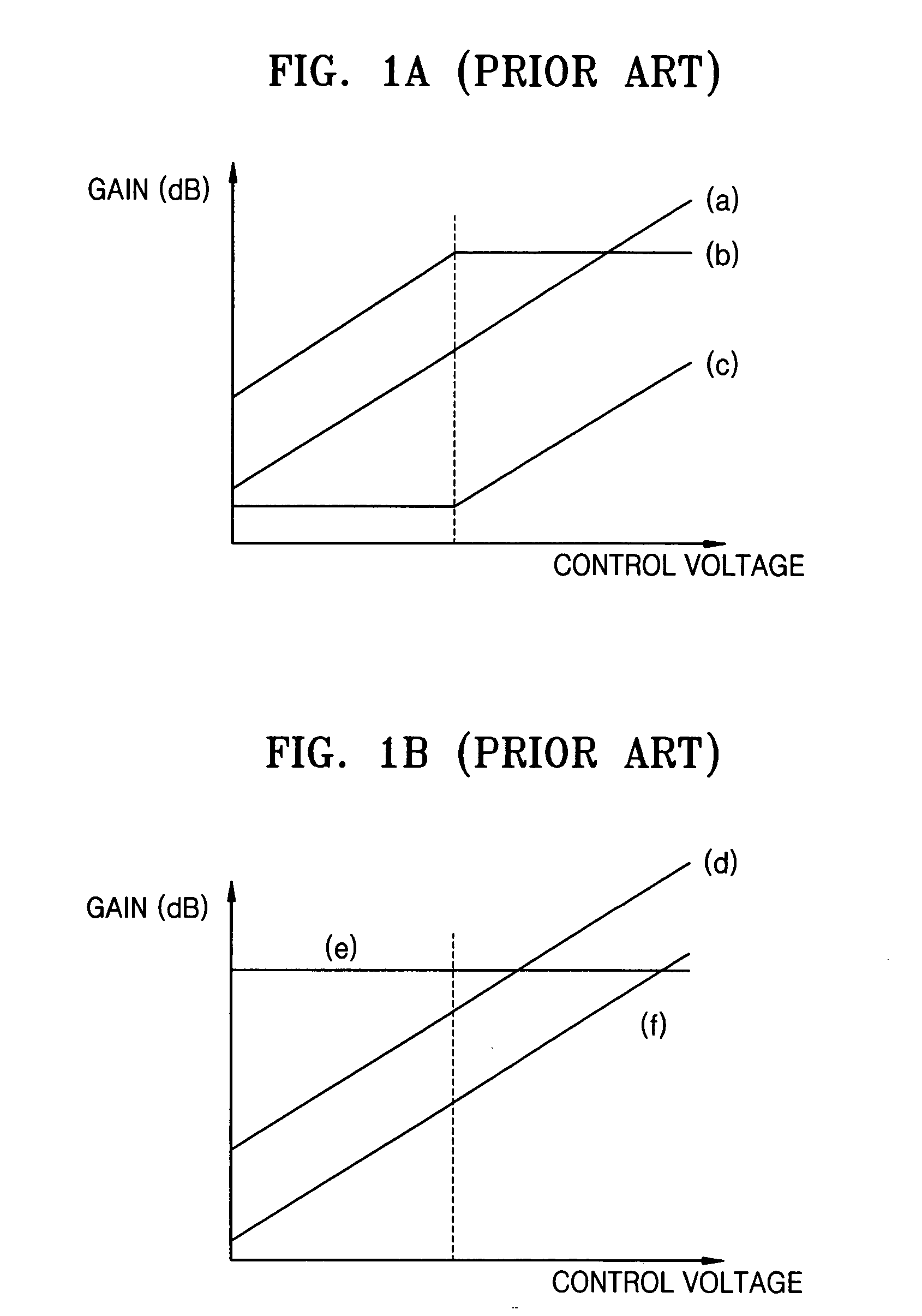 Automatic gain controller for achieving high signal-to-noise ratio and low power loss, and a transmitting apparatus and method for use with a mobile communication terminal having the automatic gain controller