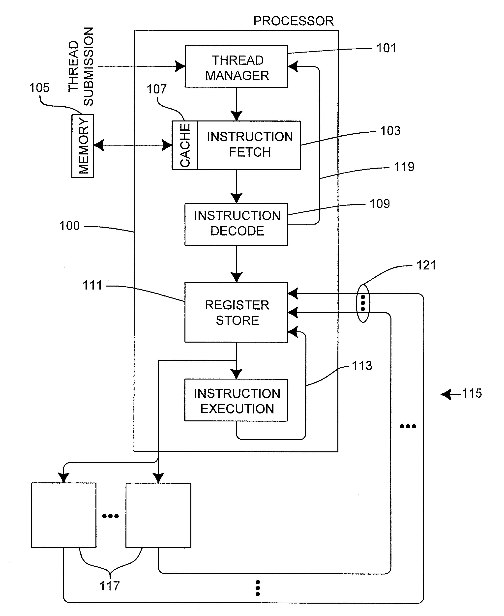 Processing long-latency instructions in a pipelined processor