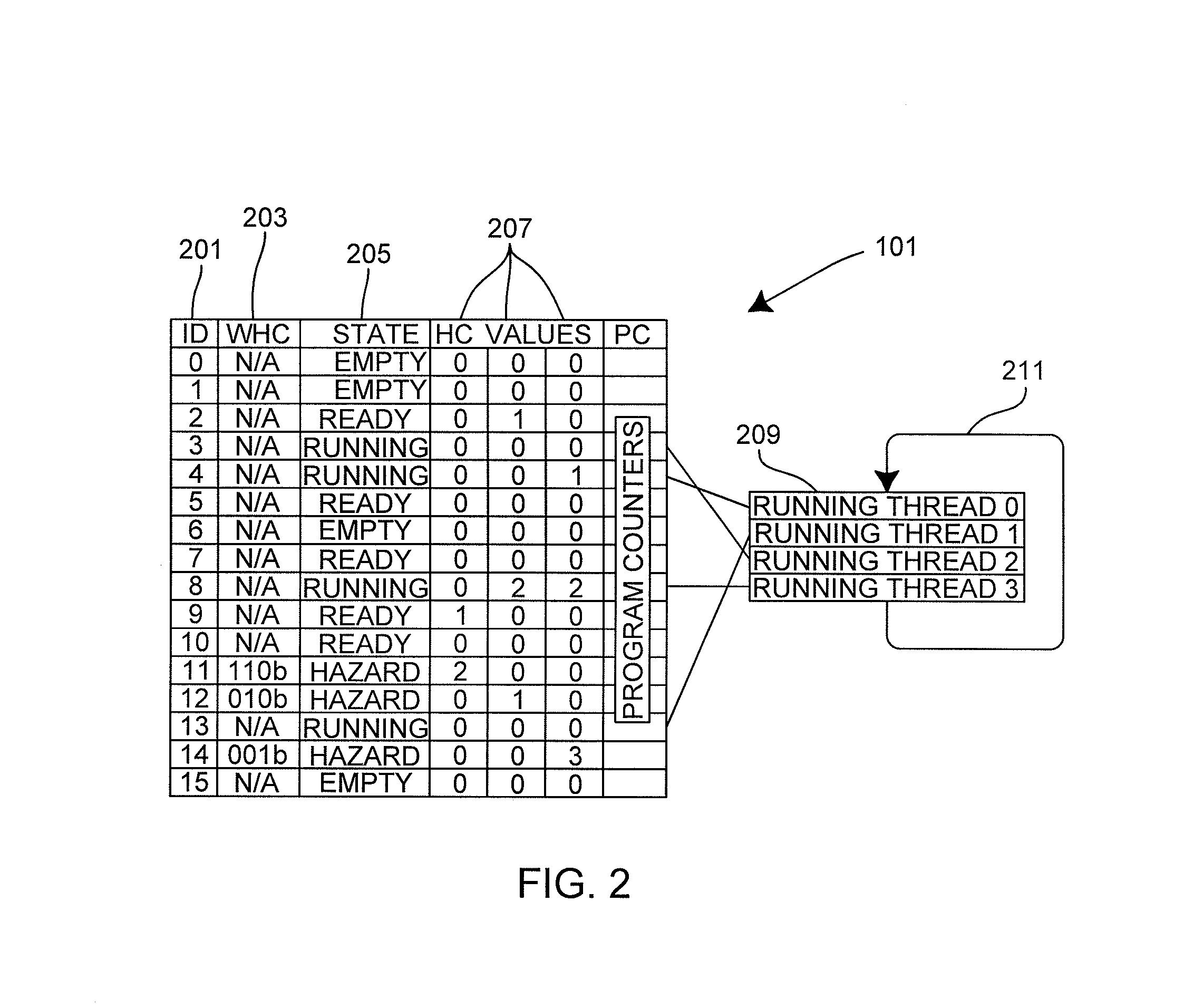 Processing long-latency instructions in a pipelined processor