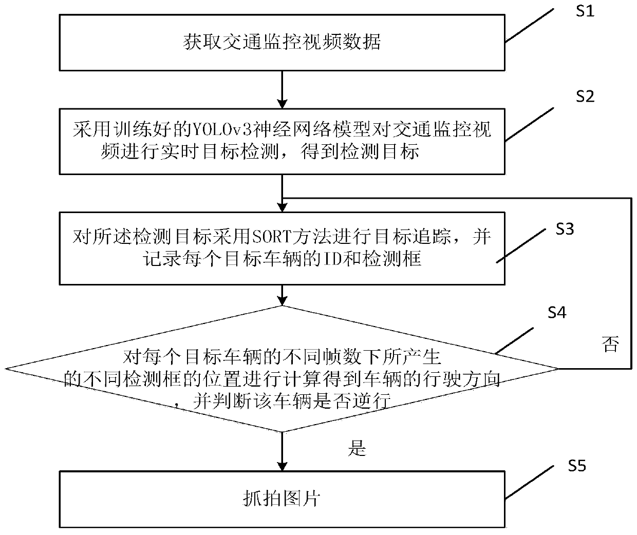 Convolutional neural network-based retrograde vehicle detection method and system, and medium