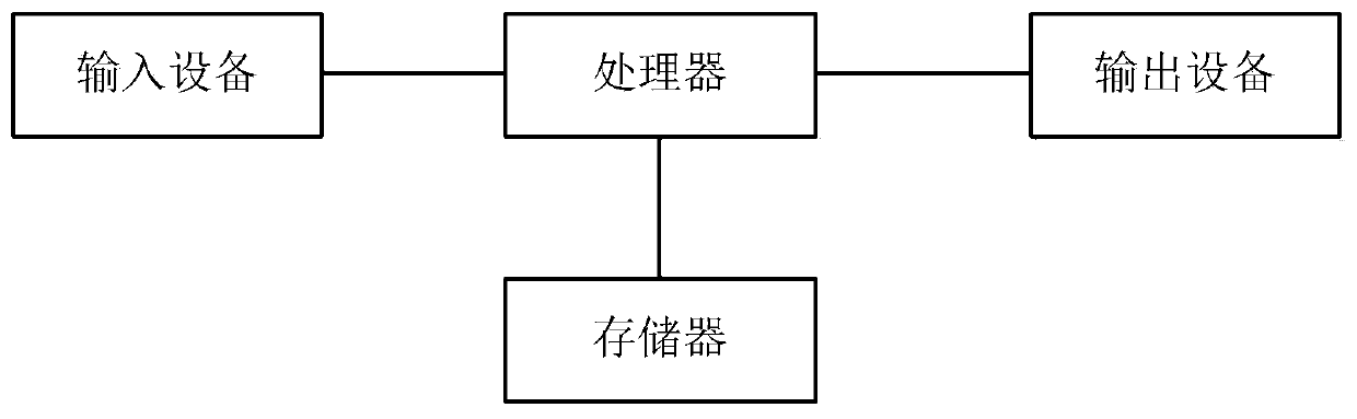 Convolutional neural network-based retrograde vehicle detection method and system, and medium