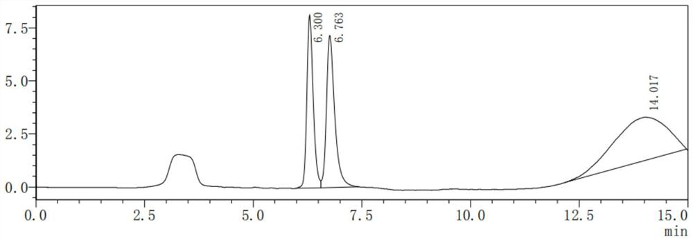 A kind of detection method of related substances vincristine and apo-vinblastine in injection