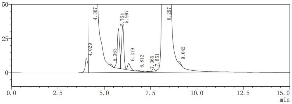 A kind of detection method of related substances vincristine and apo-vinblastine in injection