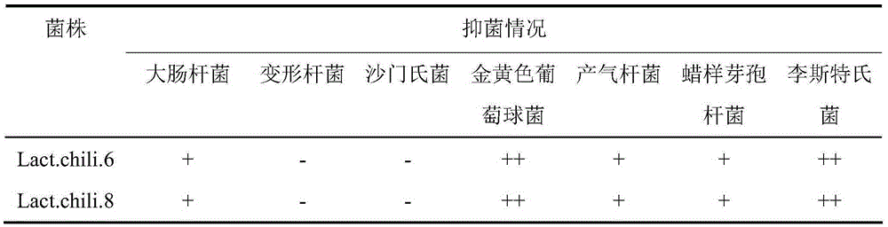 A processing method of fermented crispy four treasures