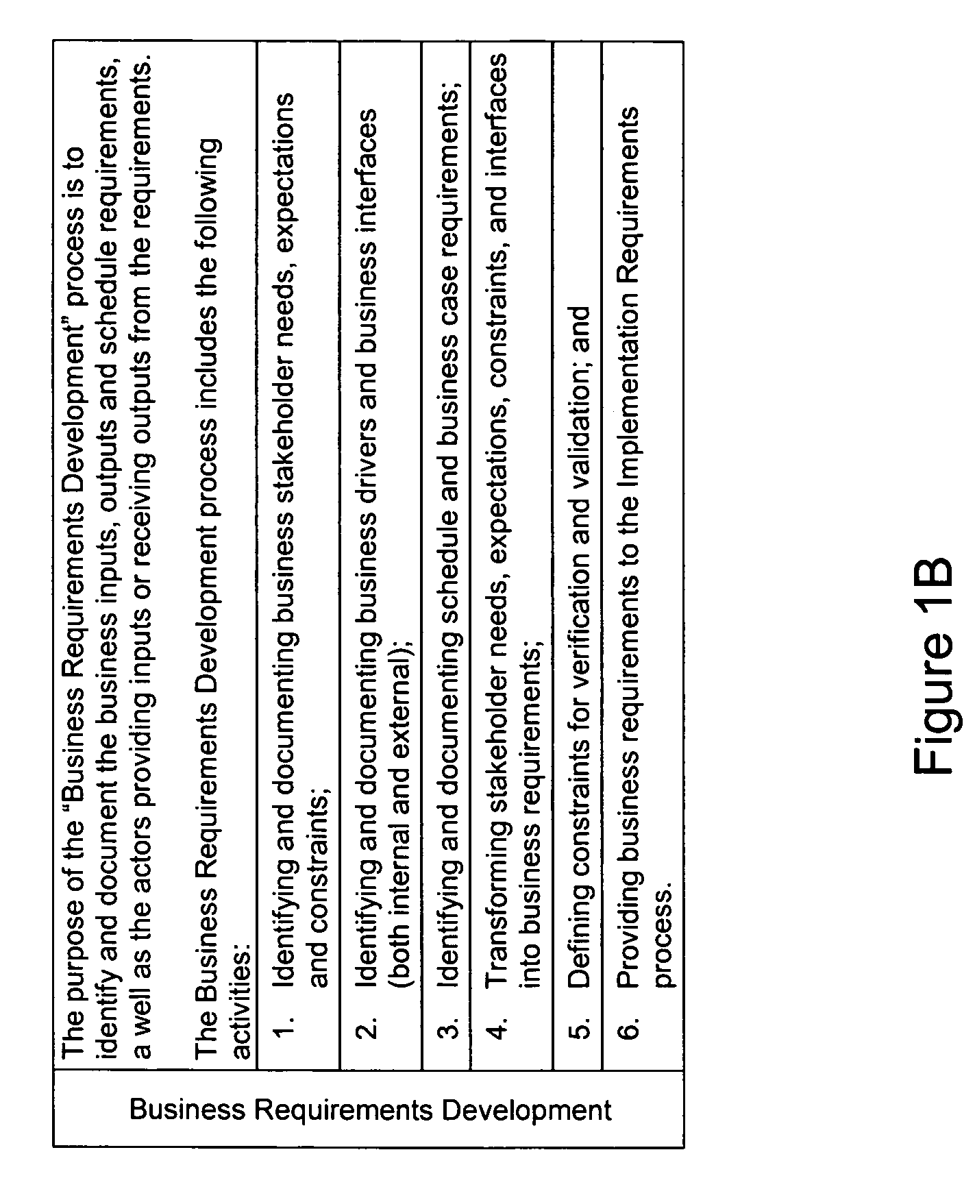 System and method for analyzing an operation of an organization