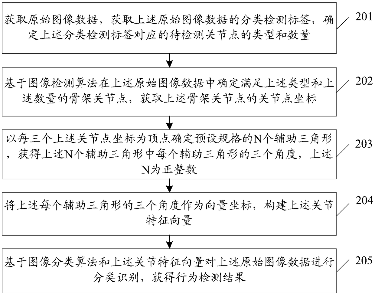 Skeleton-based behavior detection method, terminal device, and computer storage medium