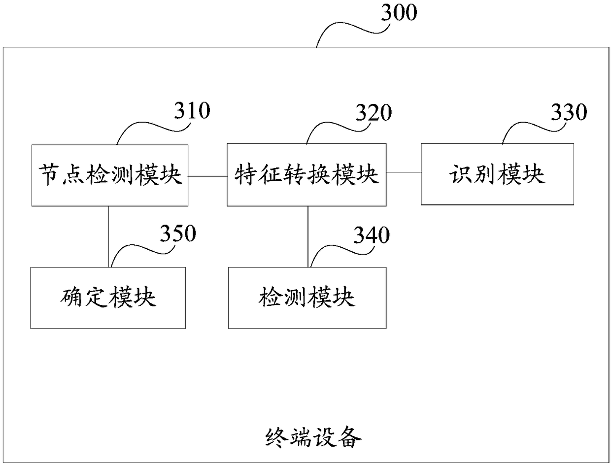 Skeleton-based behavior detection method, terminal device, and computer storage medium