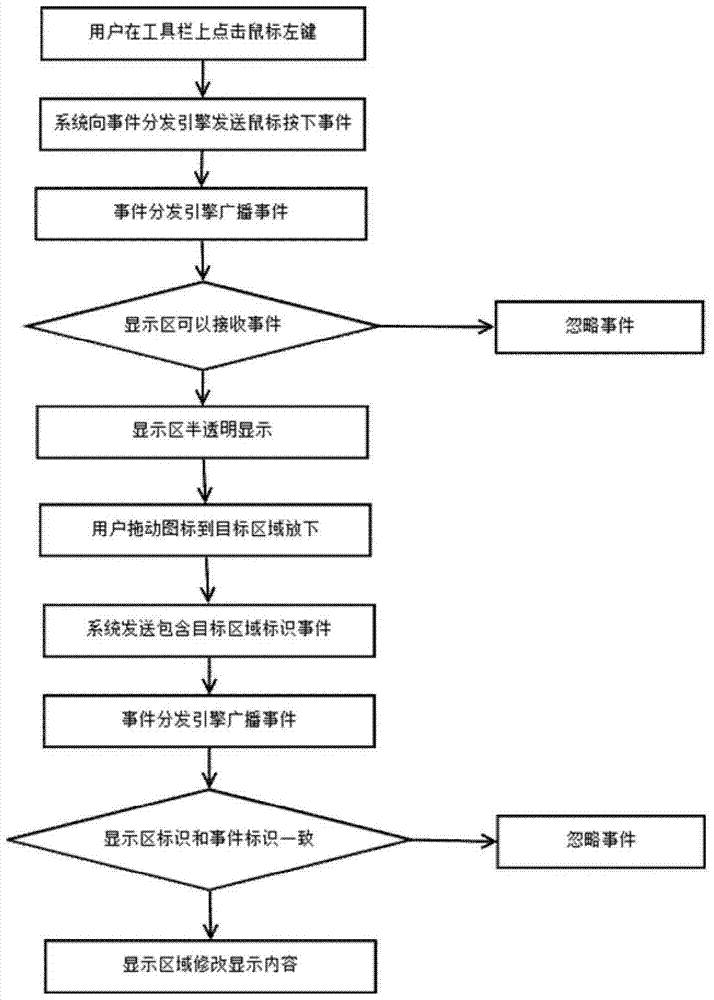 An event-driven large-screen display method suitable for multi-screen splicing