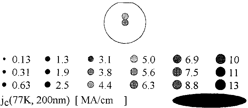 Method for preparing high temperature superconducting thin film by chemical process